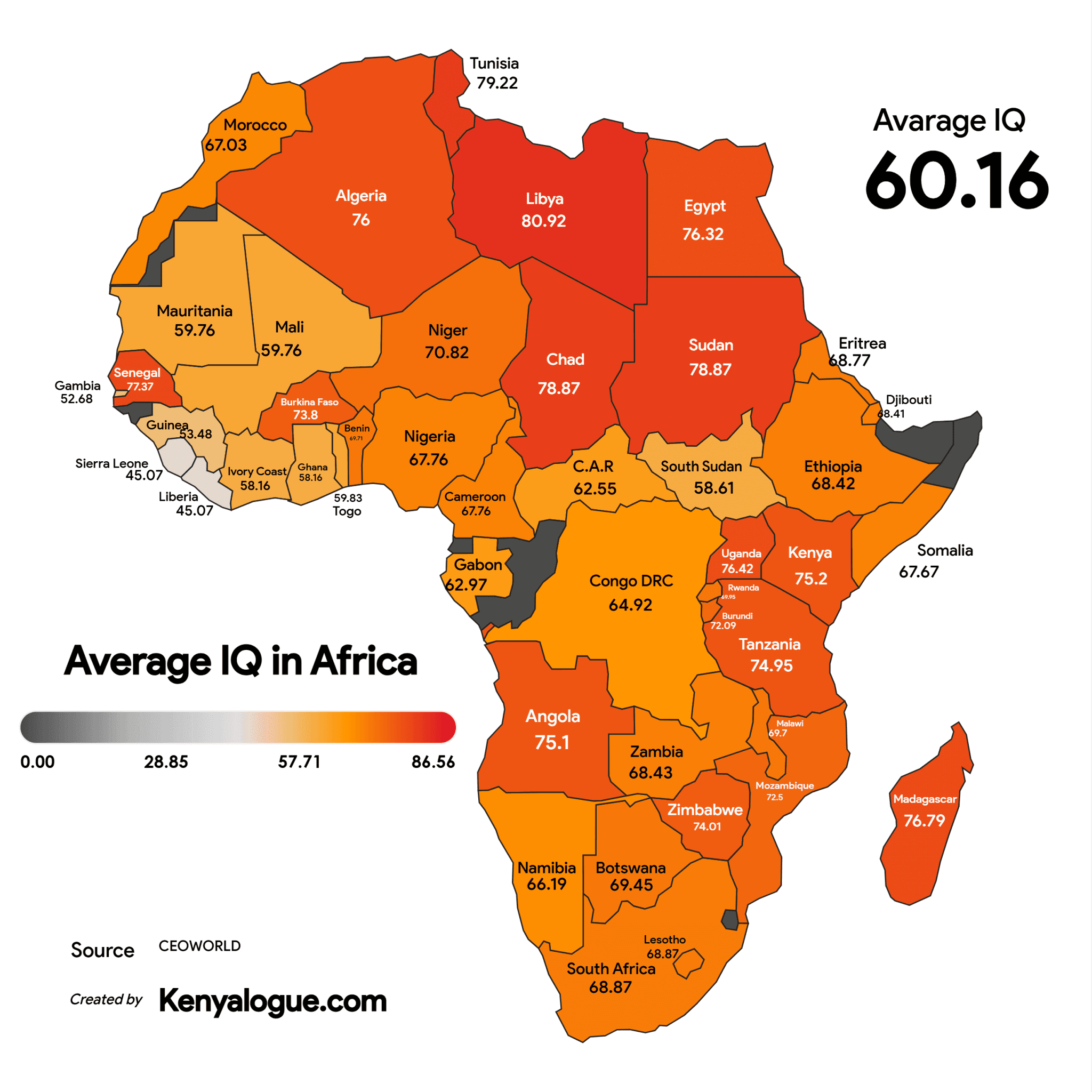 Fact Check: The average IQ in Somalia is 68.