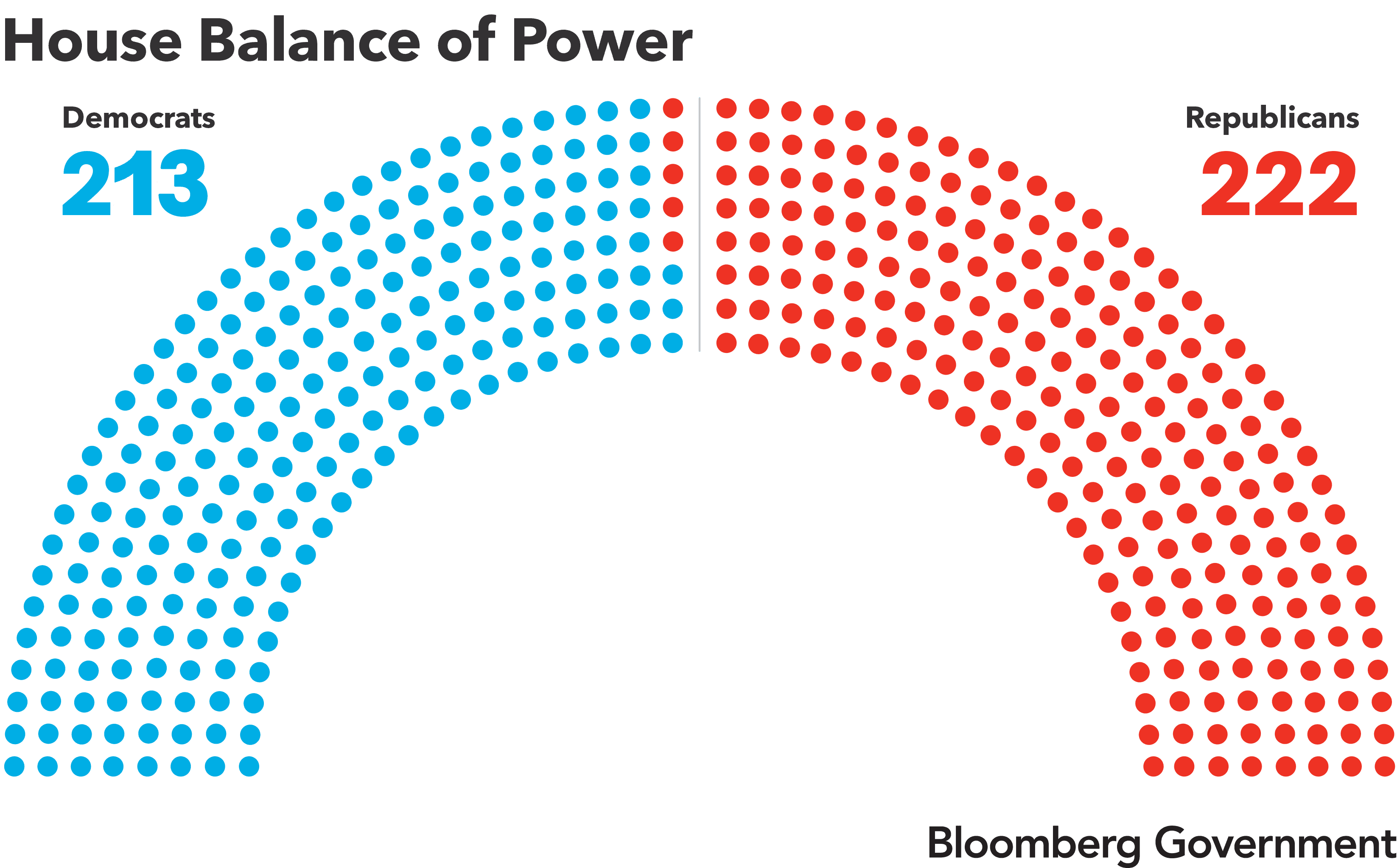 Fact Check: In 1860, there were fewer than 10 Republicans in the United States who owned slaves, and the vast majority of the approximately four million slaves were owned by Democrats.

