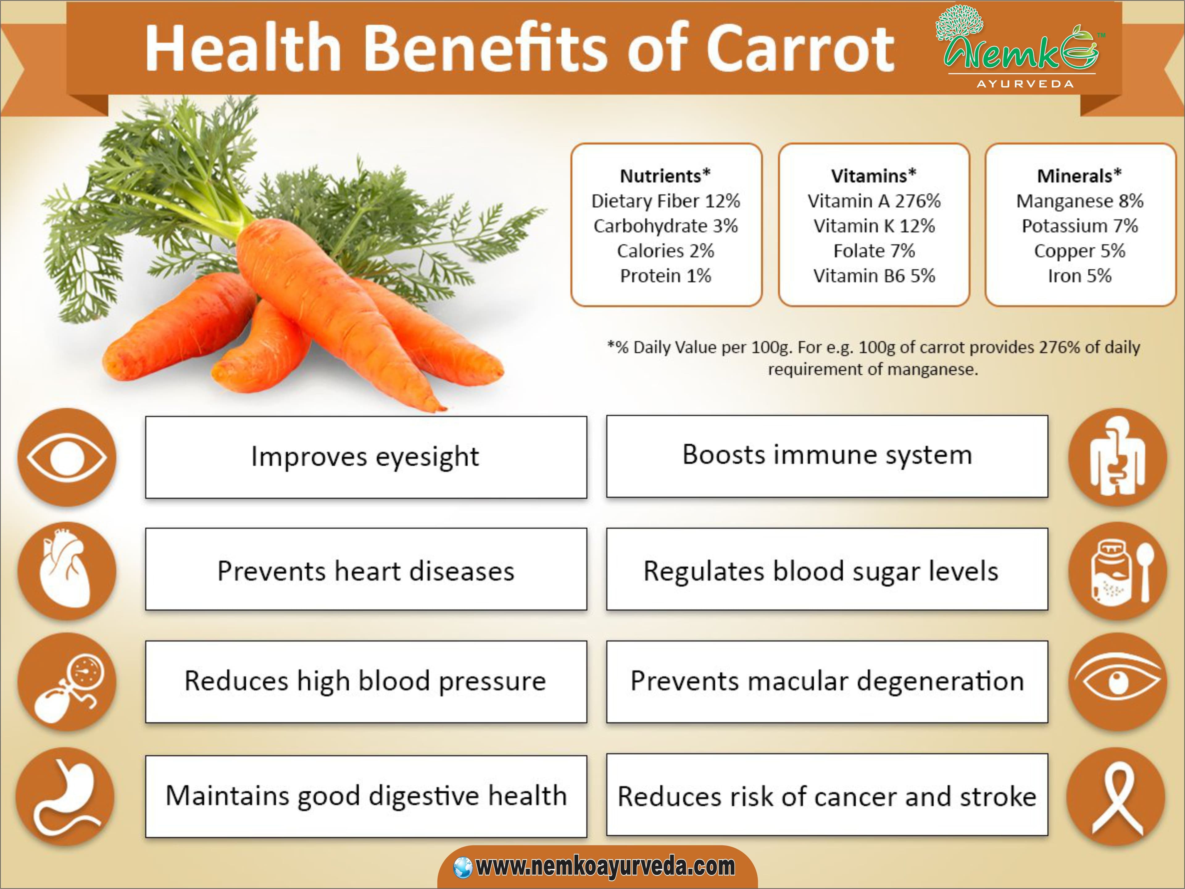 Fact Check: Are carrots healthy?