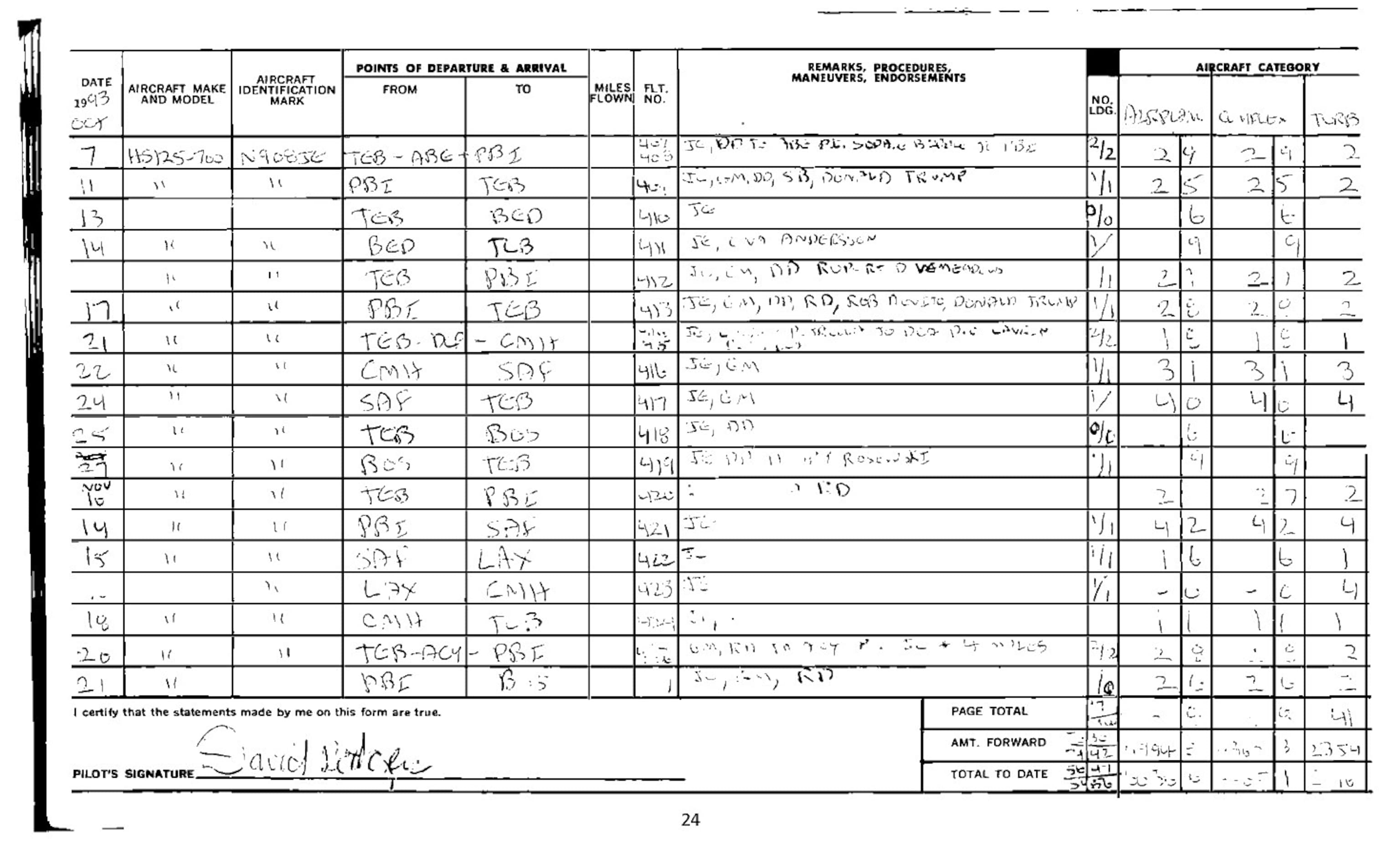 Fact Check: Is Trump on the Epstein list?