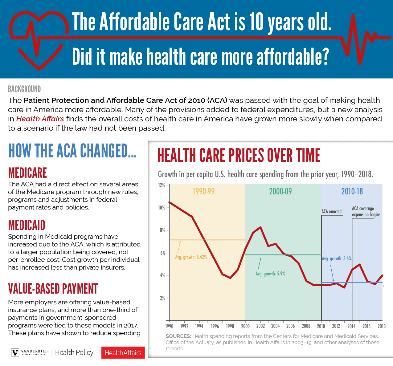 Fact Check: The affordable care act made it harder for independent care providers to exist 