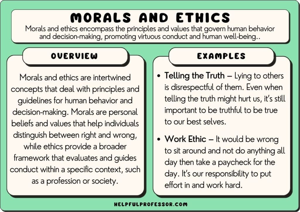 Fact Check: Ethics is just, Moral is pleasing