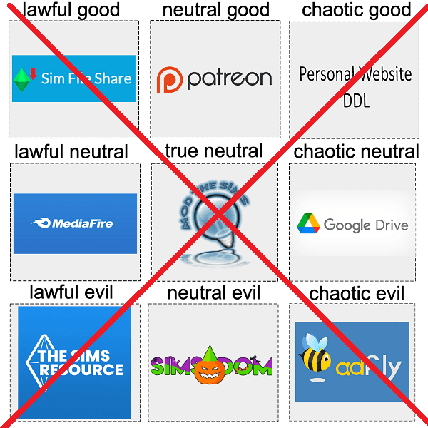 Fact Check: Are cc websites safe?