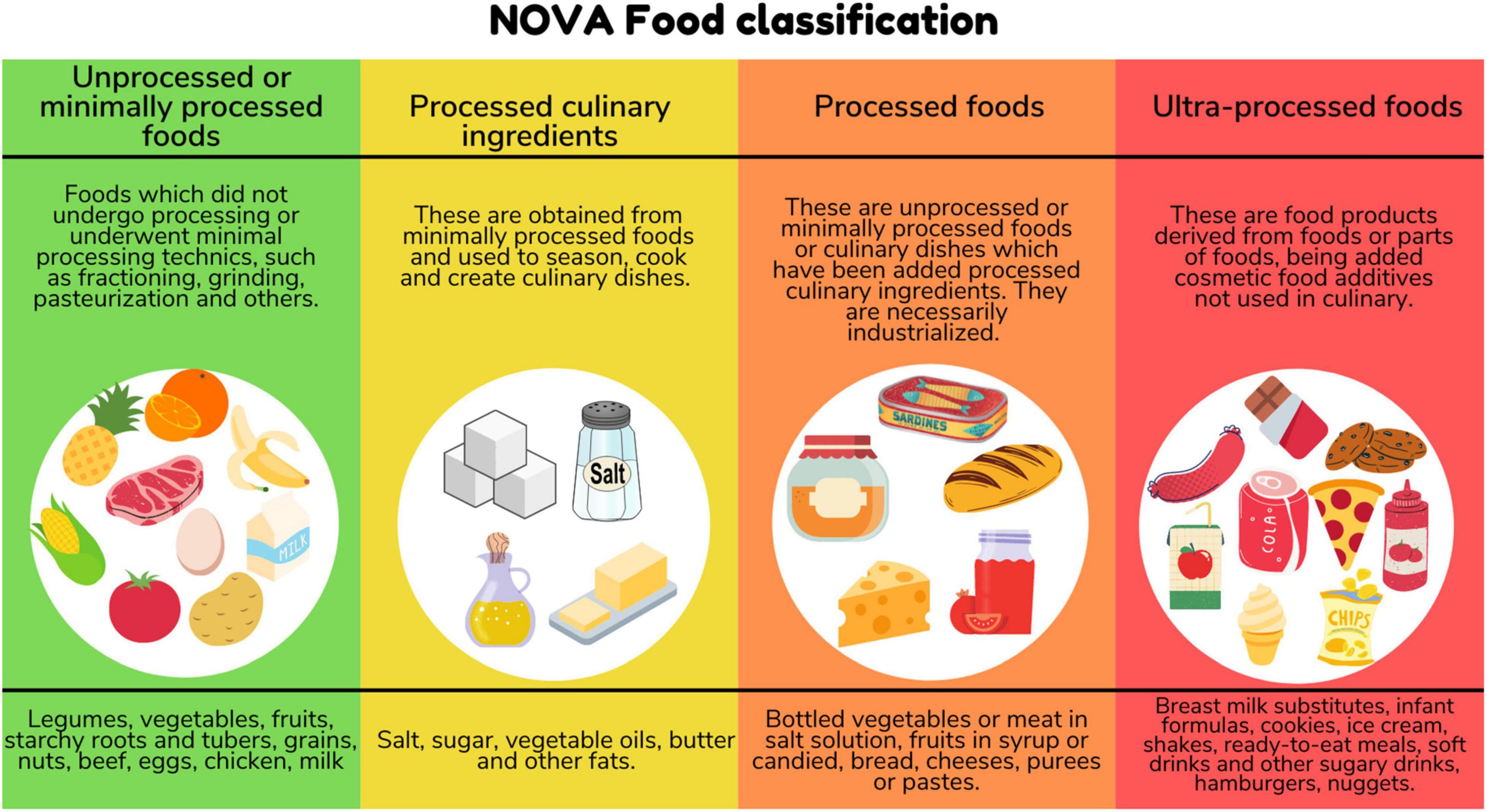 Fact Check: Since the 1970s … over-medication, toxic chemicals, ultra-processed foods are root causes.”
