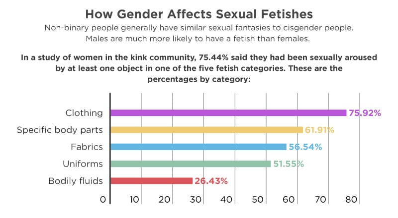Fact Check: Sexual Fetishes existed before the bible
