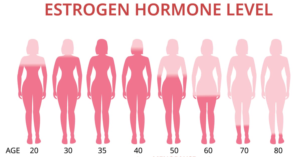 Fact Check: Some men can be born unable to make estrogen and some women can be born unable to make testosterone 