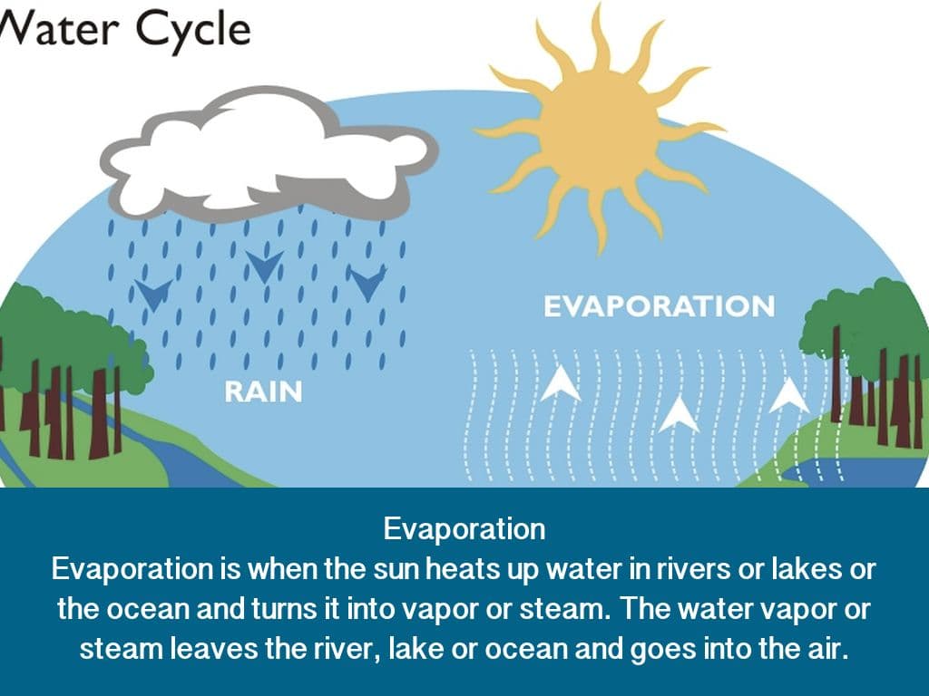 Fact Check: Close to the Sun, in full sunlight water would eventually vaporize. 