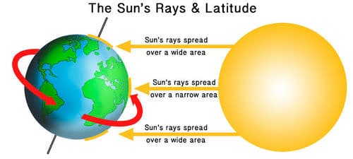Fact Check: Close to the Sun, in full sunlight water would eventually vaporize in outer space 