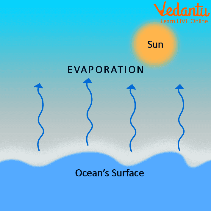 Fact Check: Close to the Sun, in full sunlight water would mostly eventually vaporize in space