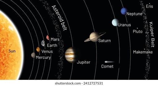 Fact Check: because the outer solar system is far from the Sun, ice can exist on the surface without any problems.