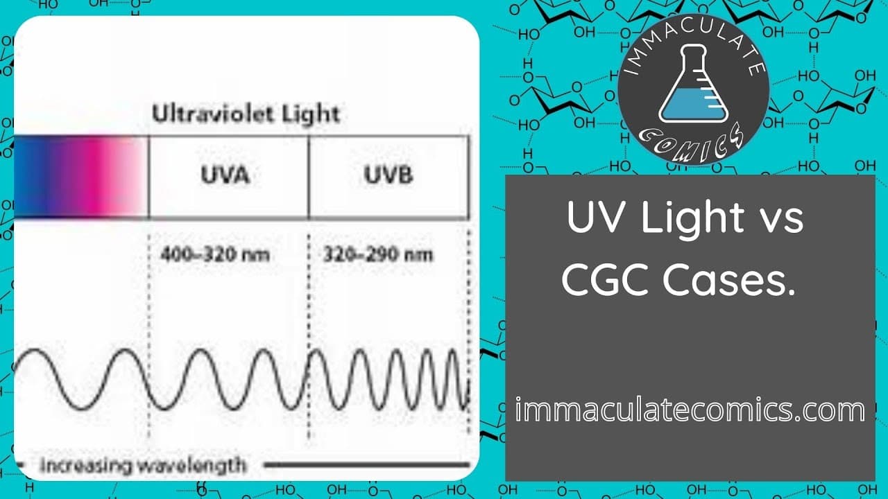 Fact Check: Are cgc cases uv protected?