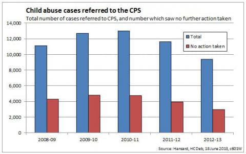 Fact Check: Are CPS cases public?