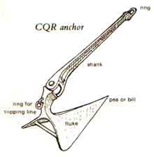 Fact Check: Are CQR anchors any good?