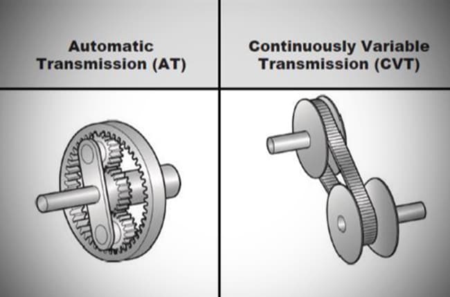 Fact Check: Are CVTs reliable?