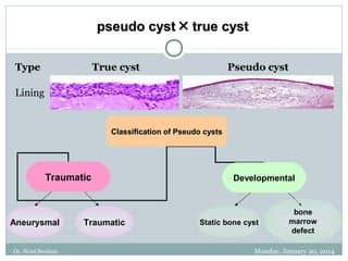 Fact Check: Are cysts dangerous?