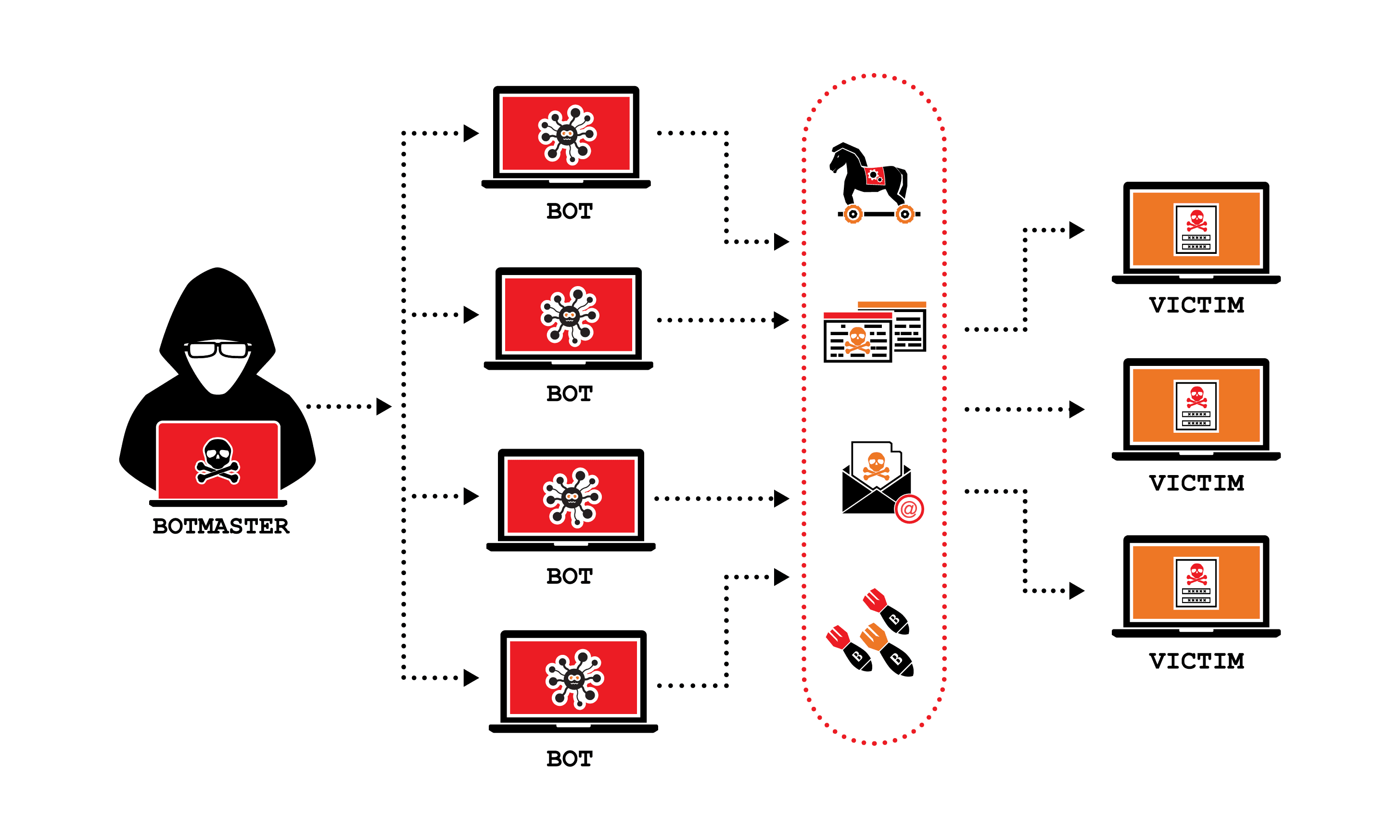 Fact Check: Are DDoS attacks illegal?