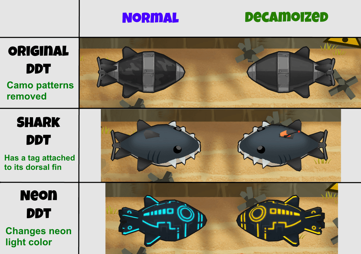 Fact Check: Are DDTS camo?