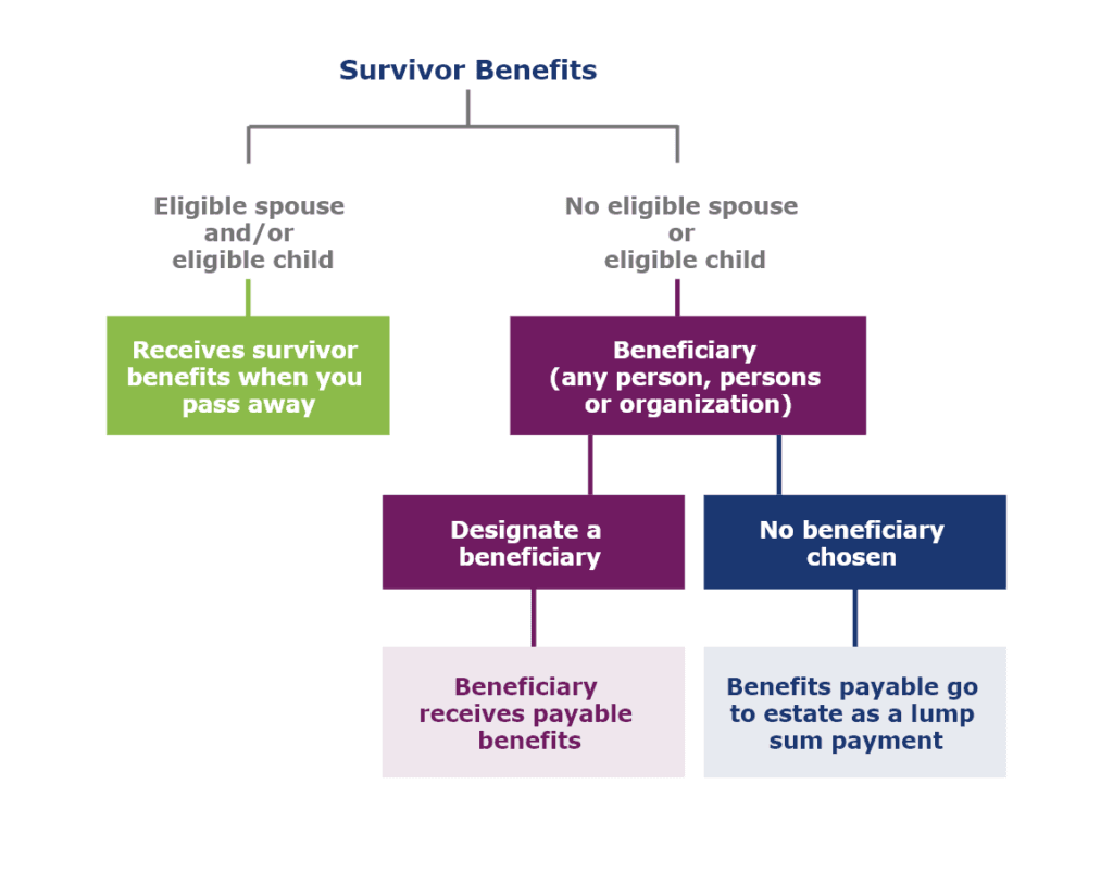 Fact Check: Are DFAS survivor benefits taxable?
