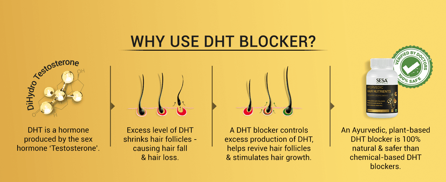 Fact Check: Are DHT blockers safe?