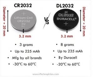Fact Check: Are DL2032 the same as CR2032?