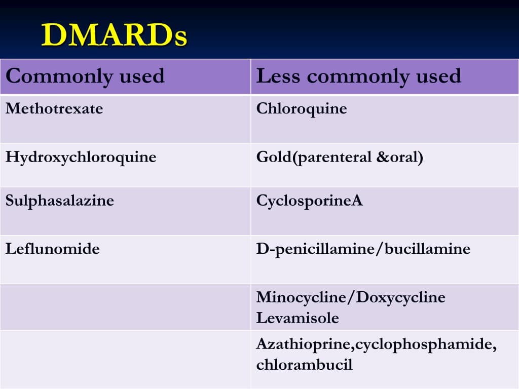 Fact Check: Are DMARDs immunosuppressants?
