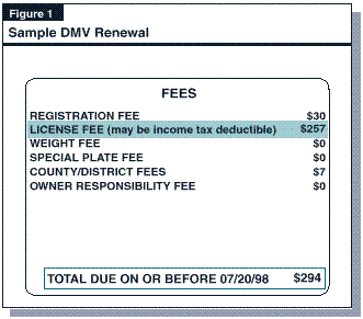 Fact Check: Are DMV registration fees tax deductible?