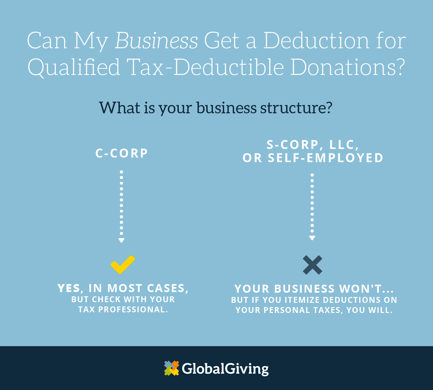 Fact Check: Are donations to KQED tax deductible?