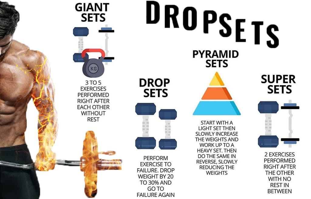 Fact Check: Are drop sets effective?