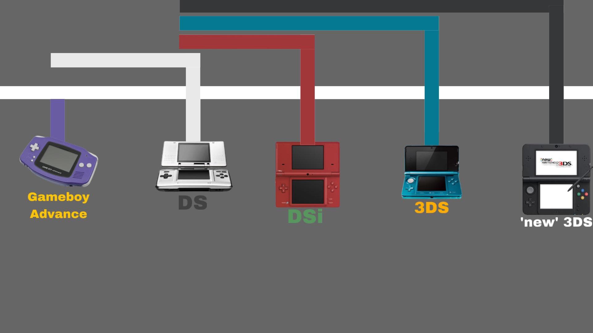 Fact Check: Are DS games compatible with 3DS?
