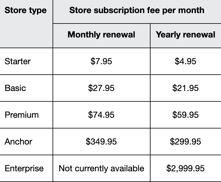 Fact Check: Are eBay fees tax deductible?