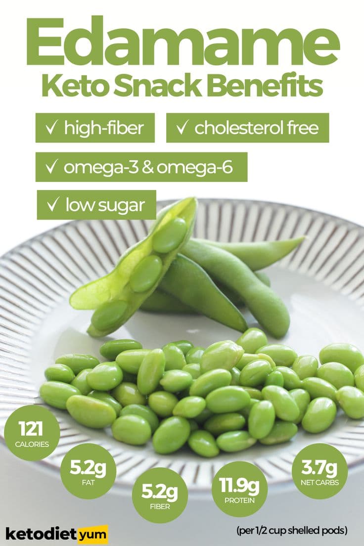 Fact Check: Are edamame keto?