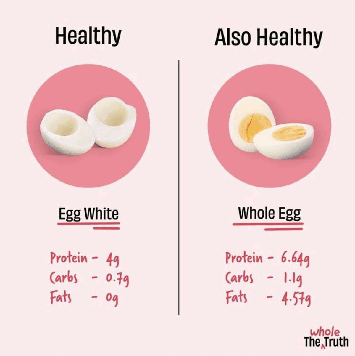 Fact Check: Are eggs protein?