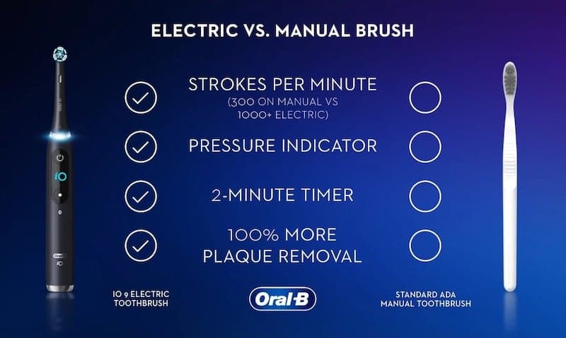 Fact Check: Are electric toothbrushes better?