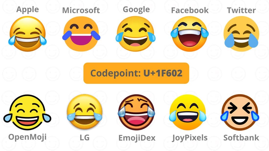 Fact Check: Are emojis copyrighted?