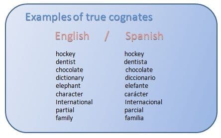 Fact Check: Are en inglés que significa?