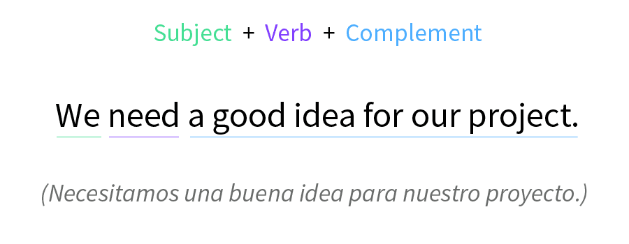 Fact Check: Are en una oración?