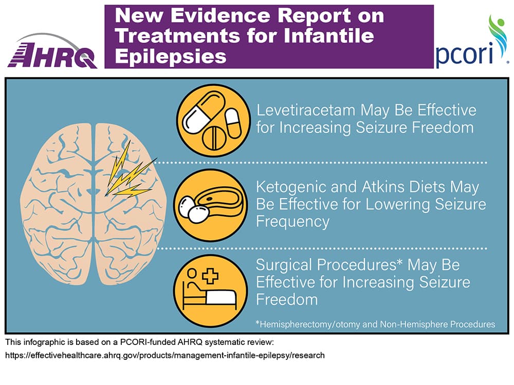 Fact Check: Are epilepsy curable?