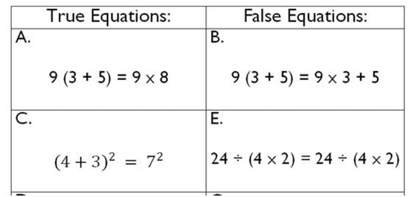 Fact Check: Are equations algebra?