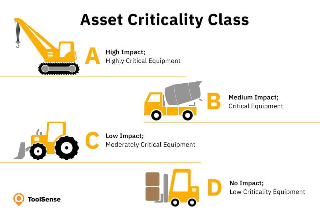Fact Check: Are equipment an asset?
