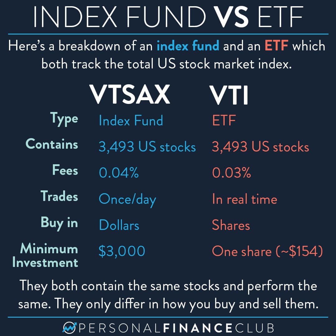 Fact Check: Are ETF index funds?