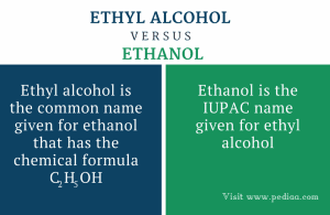 Fact Check: Are ethyl alcohol and ethanol the same?