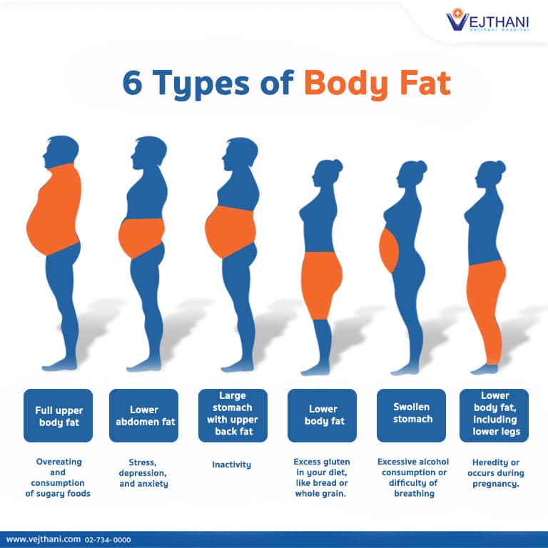 Fact Check: Are overweight individuals strong?