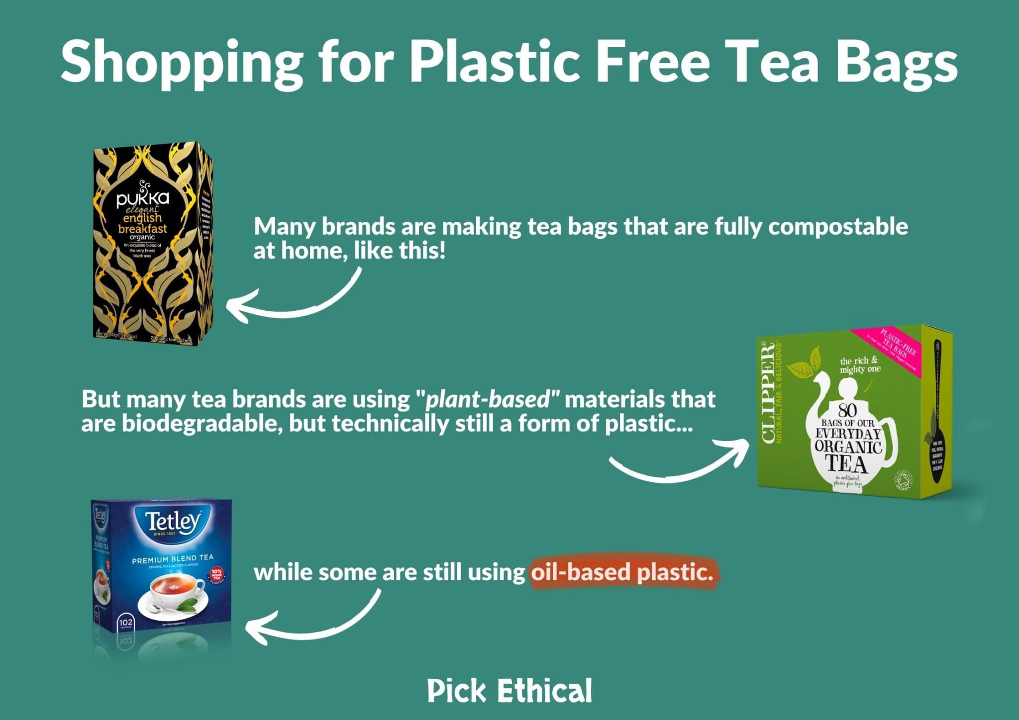 Fact Check: Are fgo tea bags plastic free?