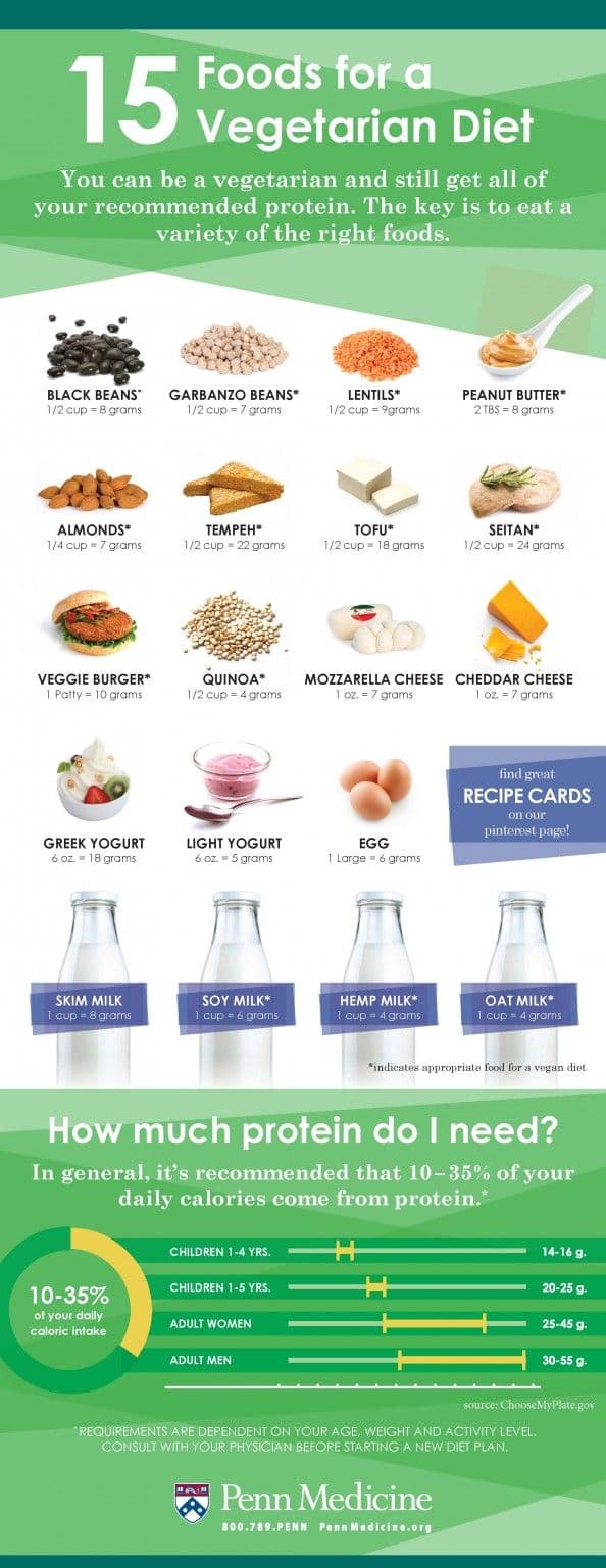 Fact Check: Are food and drinks labeled as vegetarian?