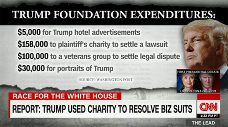 Fact Check: Trump ran a fake charity that was also shut down
