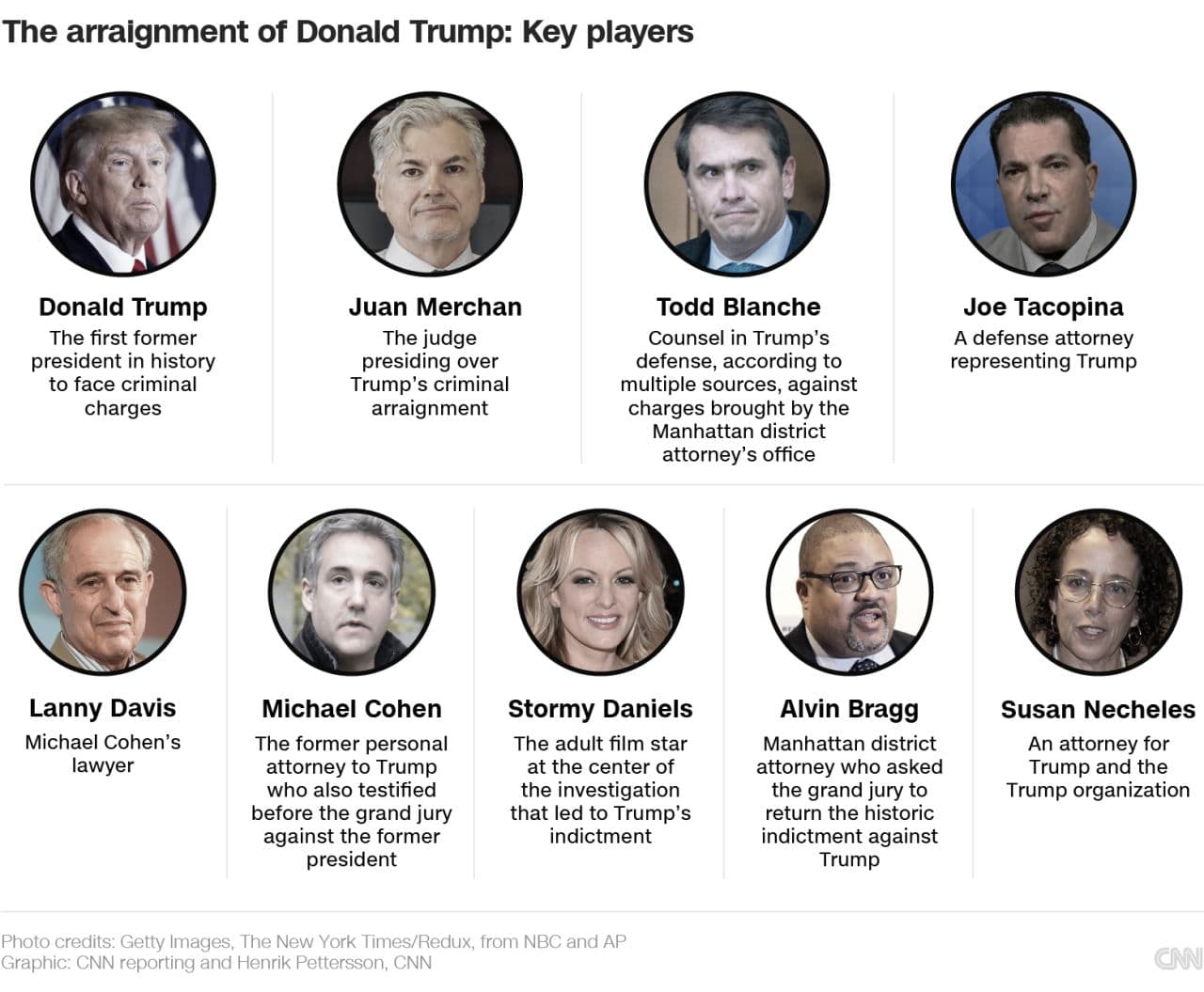 Fact Check: Trump’s administration had the most indictments and criminal convictions
