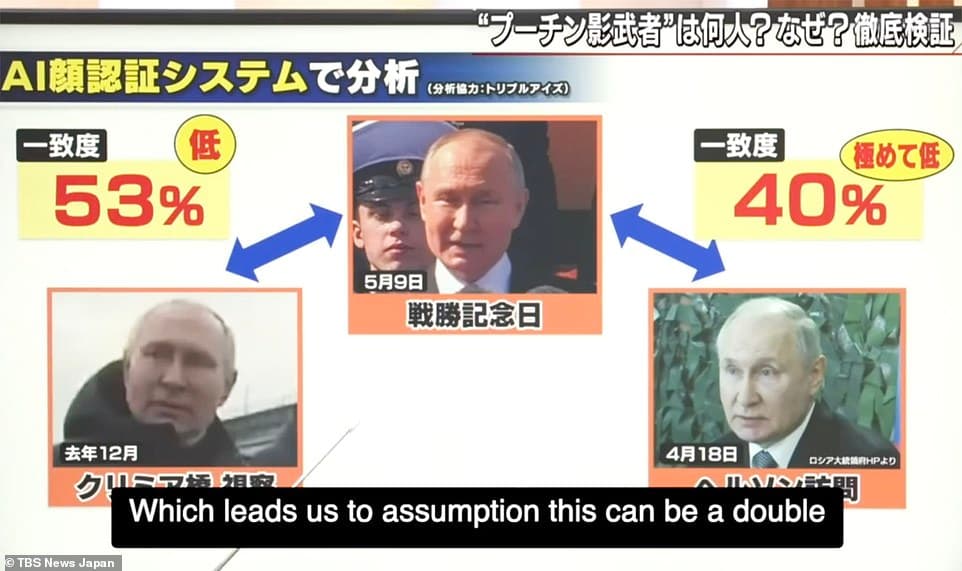 Fact Check: putin has doublers