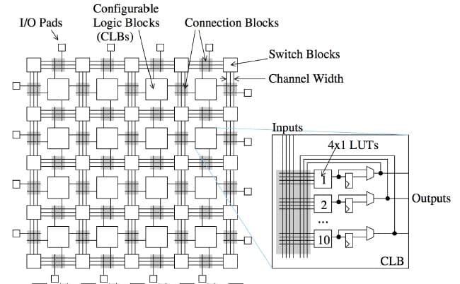 Fact Check: Are Field-Programmable Gate Array (FPGA) engineers in demand?