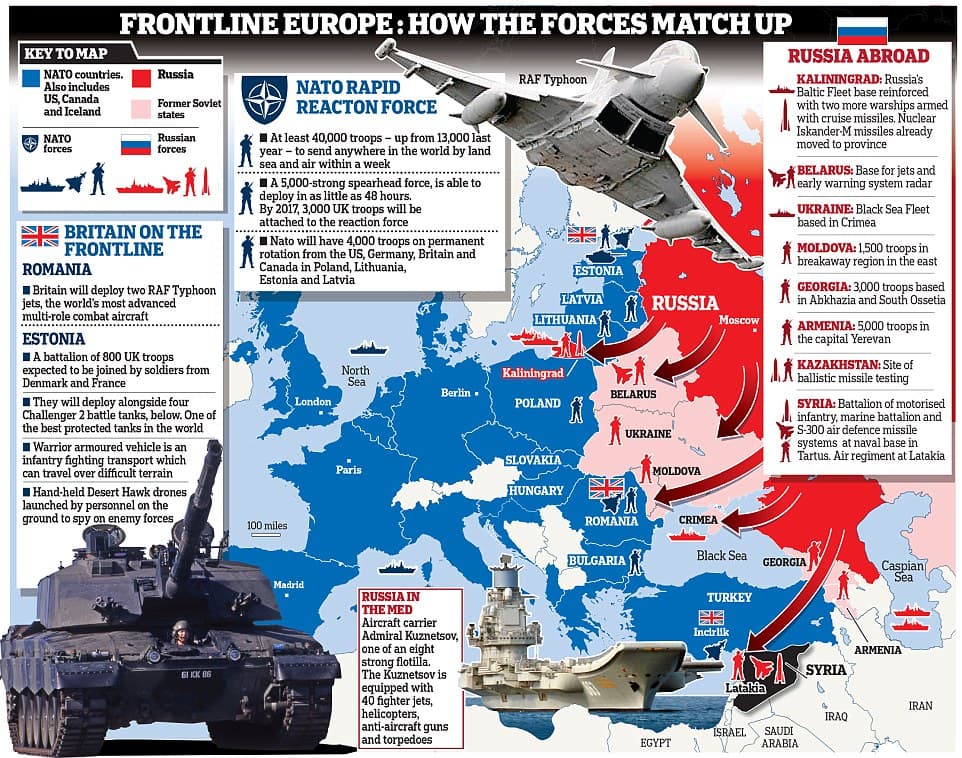 Fact Check: nato encroached on Russia and triggered actions of self defense.