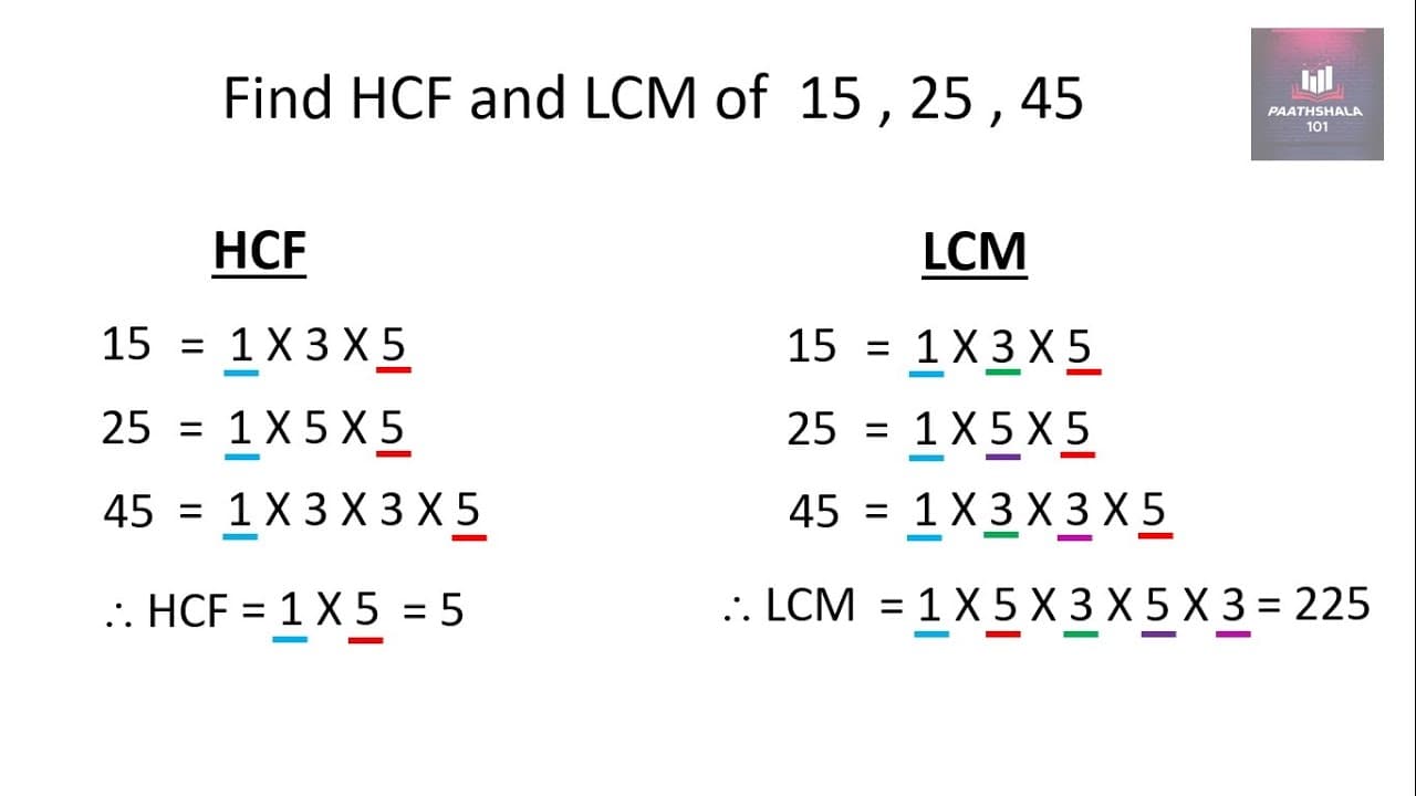 Fact Check: Are GCD and HCF the same?